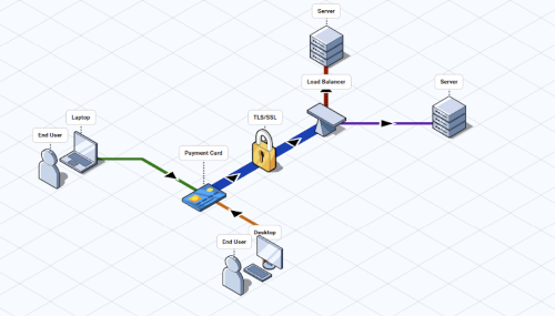 FossFLOW (Apache84) - Image 2