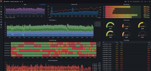 Grafana - Image 2