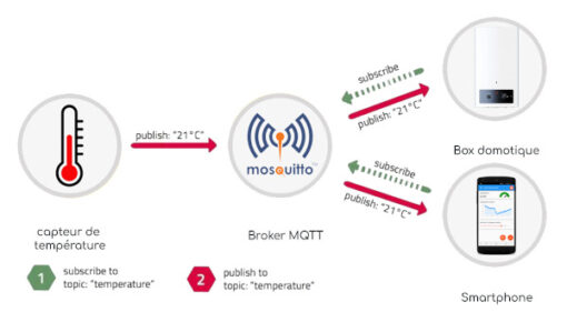 Mosquitto MQTT (Apache83) - Image 2